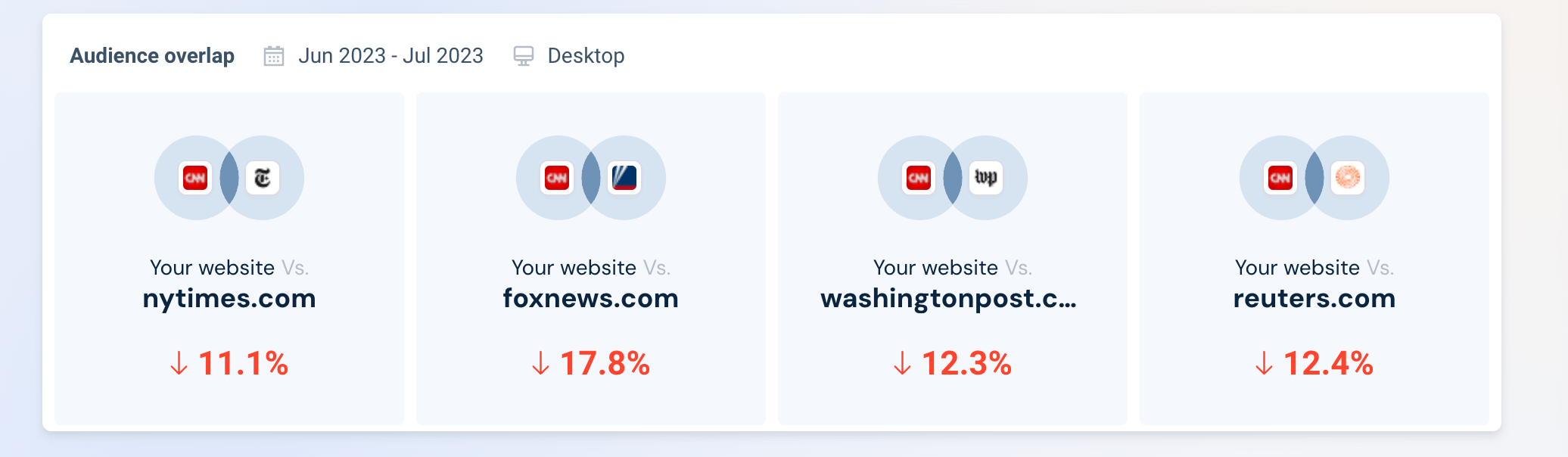 audience overlap similarweb