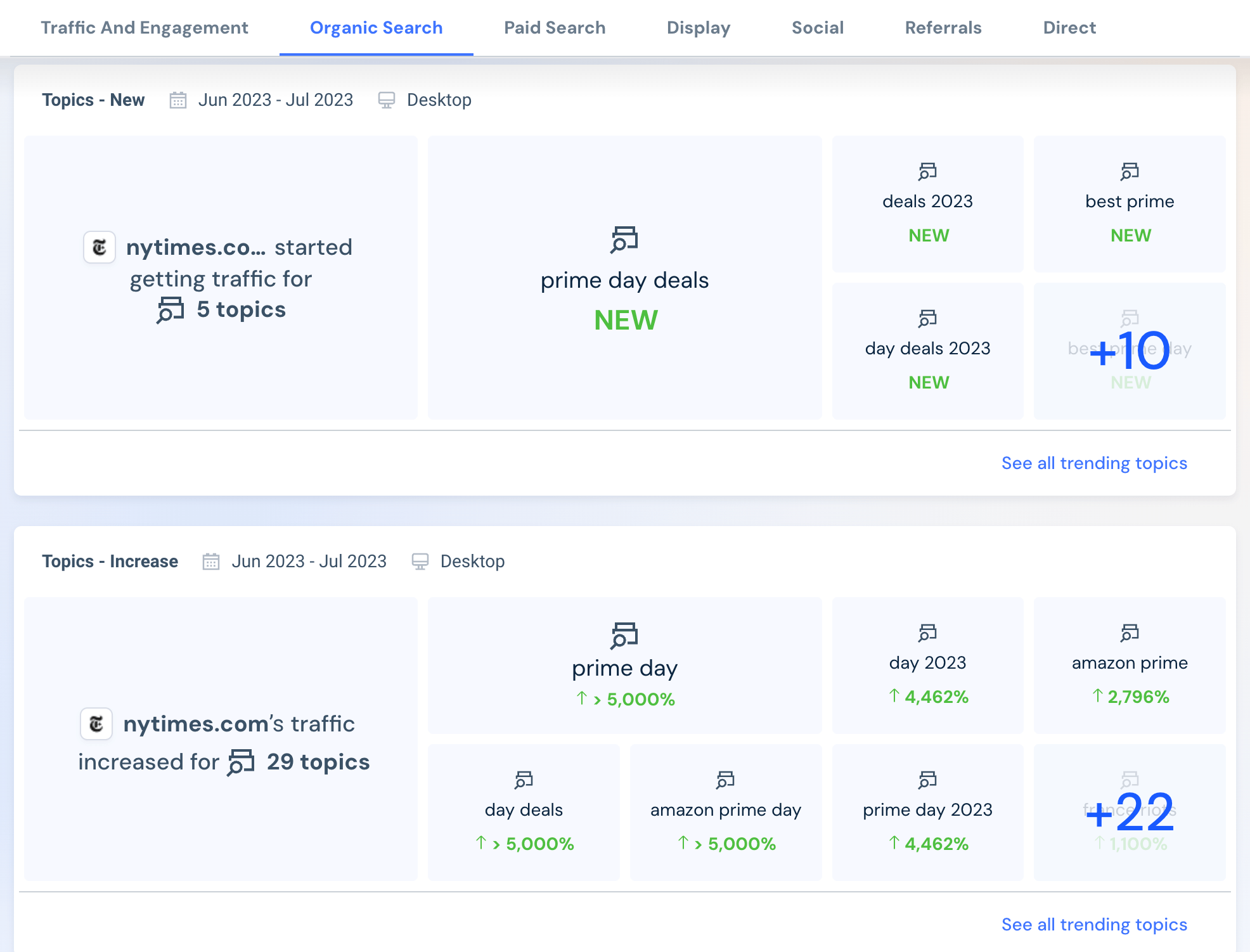 trending topics similarweb