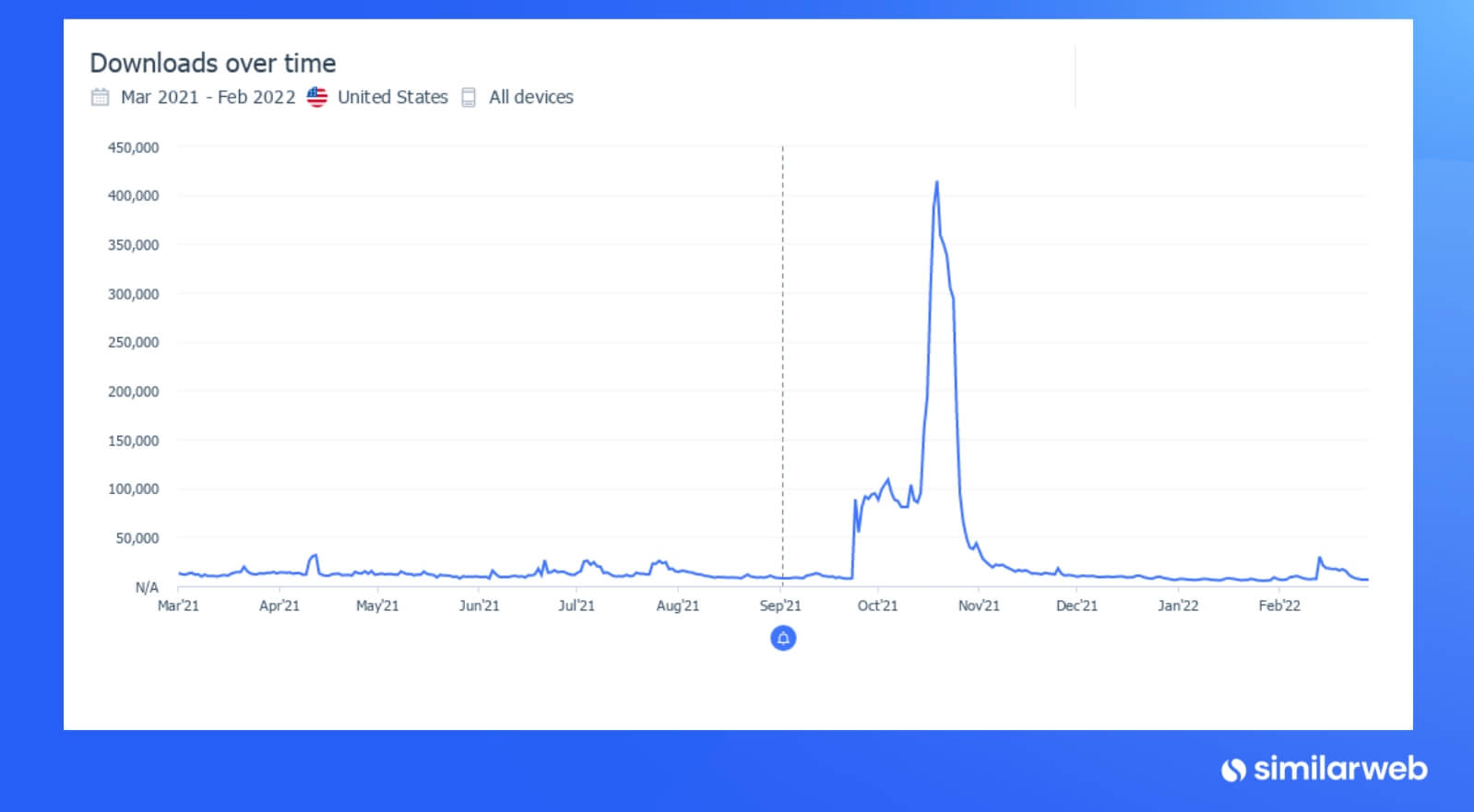 Peacock app downloads over time