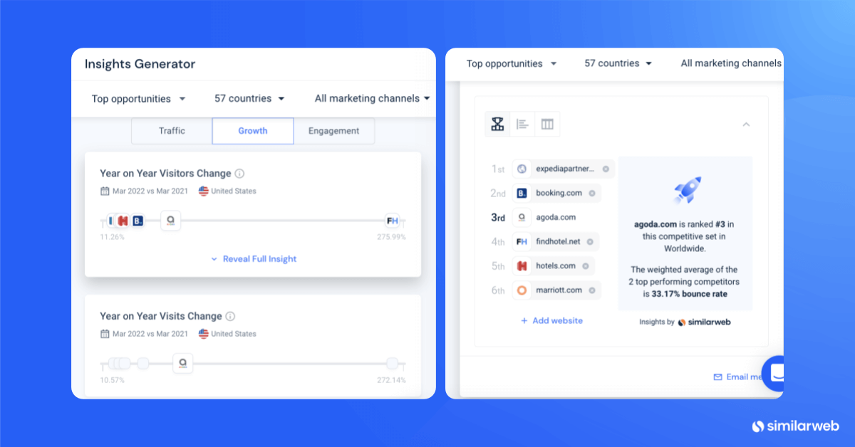 Screenshots from Similarweb Insights Generator.
