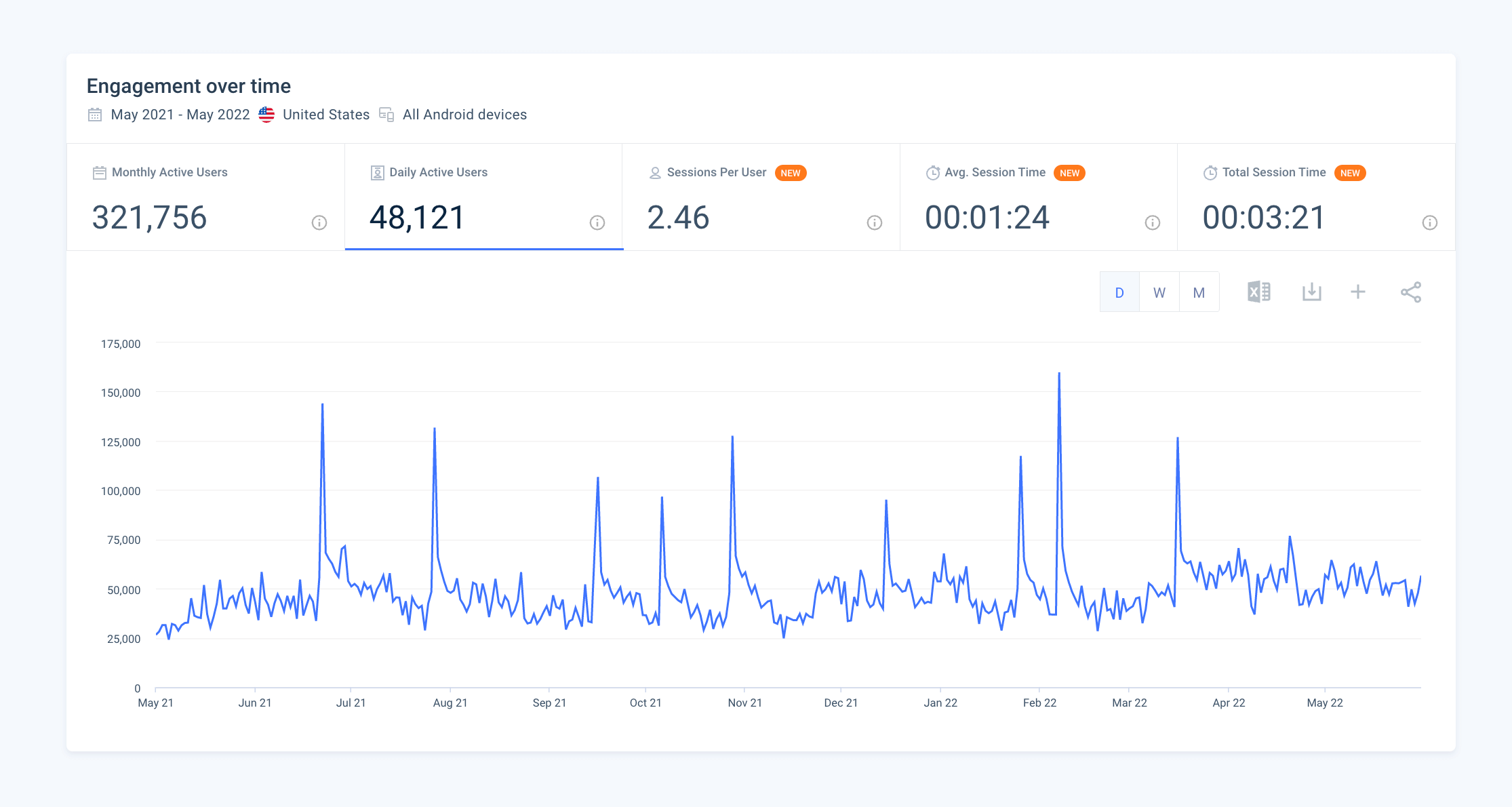 Jetblue - App Engagement Metrics