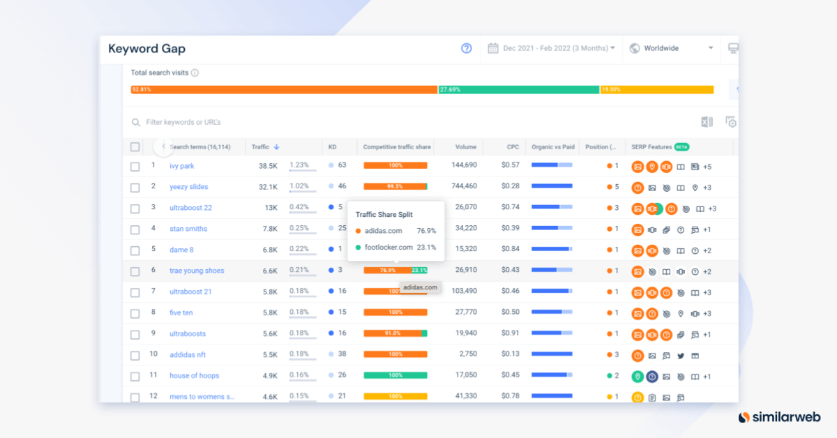 Similarweb keyword gap tool showing a detailed list of keywords.