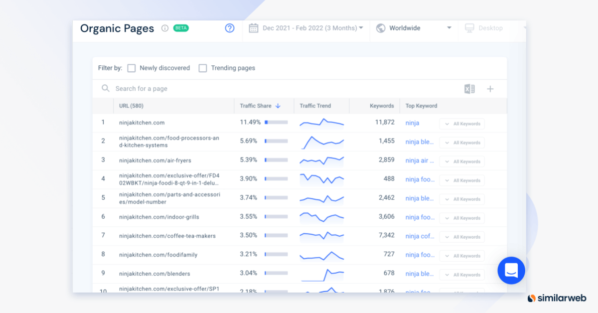 Organic Pages list per keyword on Similarweb.