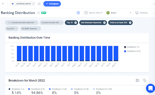 Para o carrefour.com.br