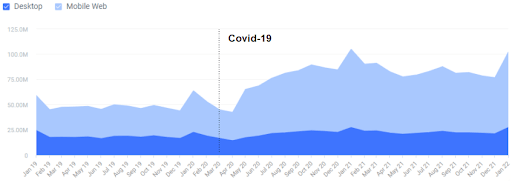 que fez com que o mercado imobiliário tivesse tanto sucesso na pandemia