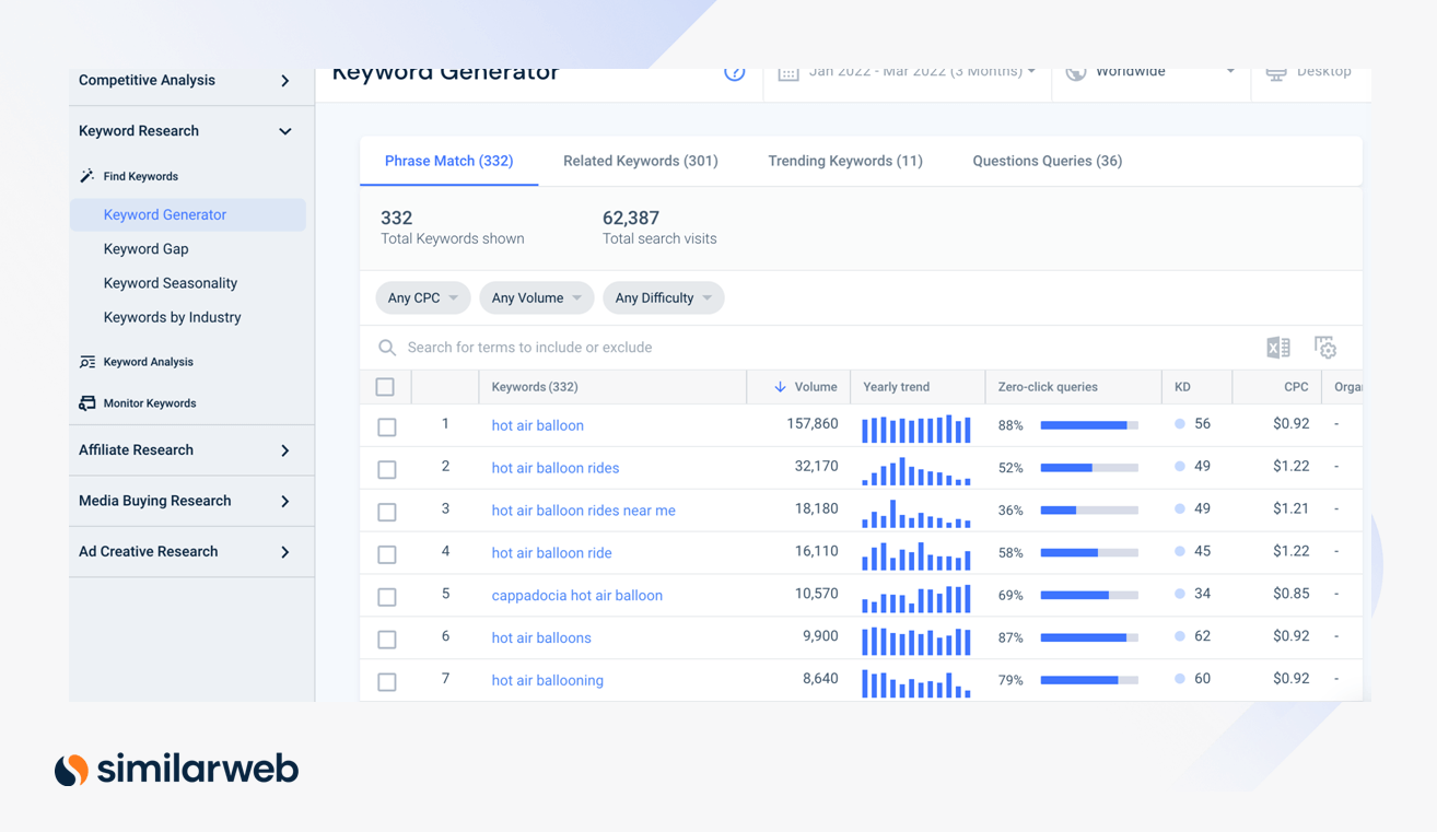 Screenshot of keyword generator with results for “hot air balloon”.