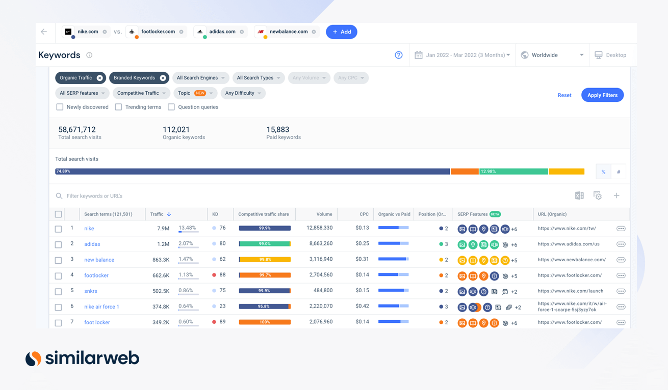 An example of branded keywords in organic search on Similarweb.