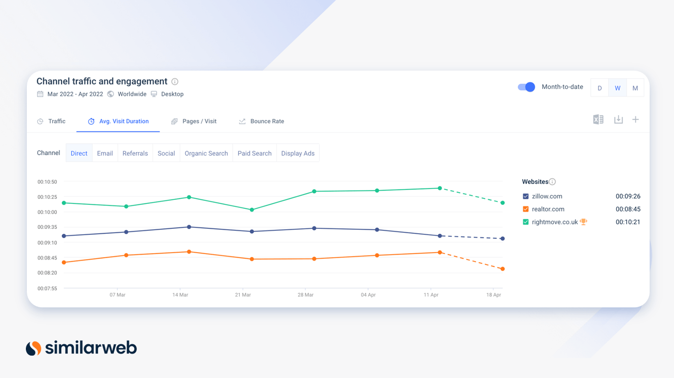 screenshot of channel traffic duration.