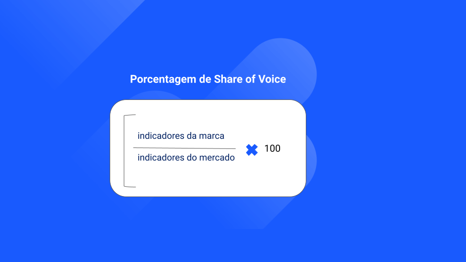 Cálculo de share of voice