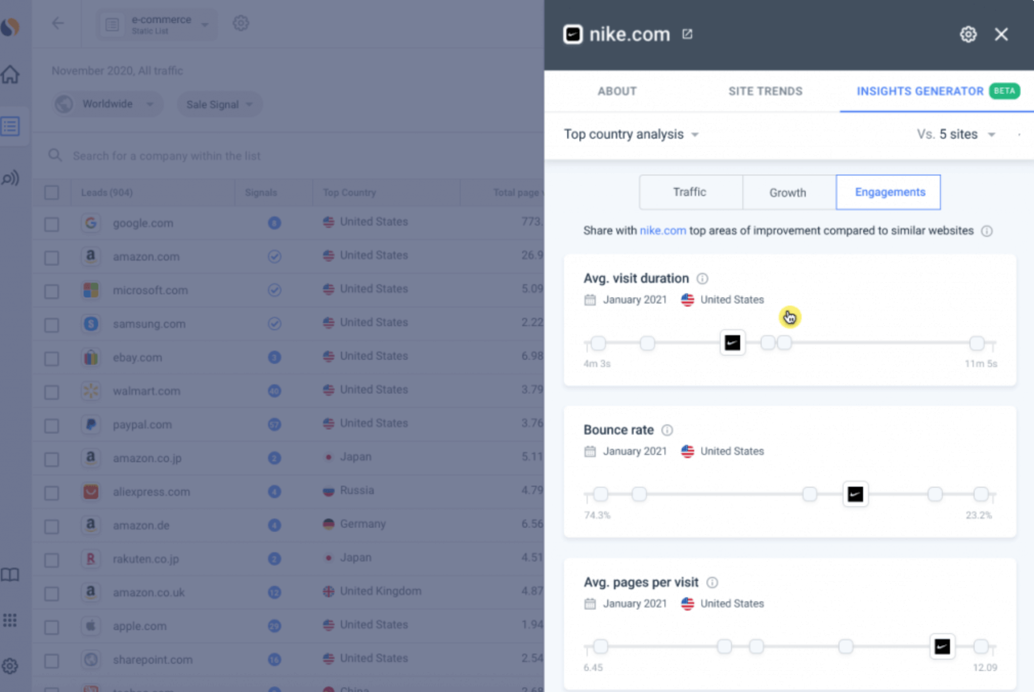 Similarweb Insights Generator in action.