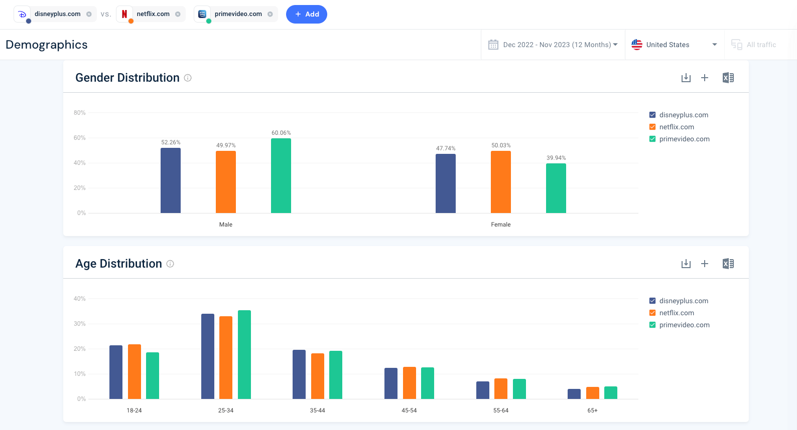 YouTube Audience Demographics