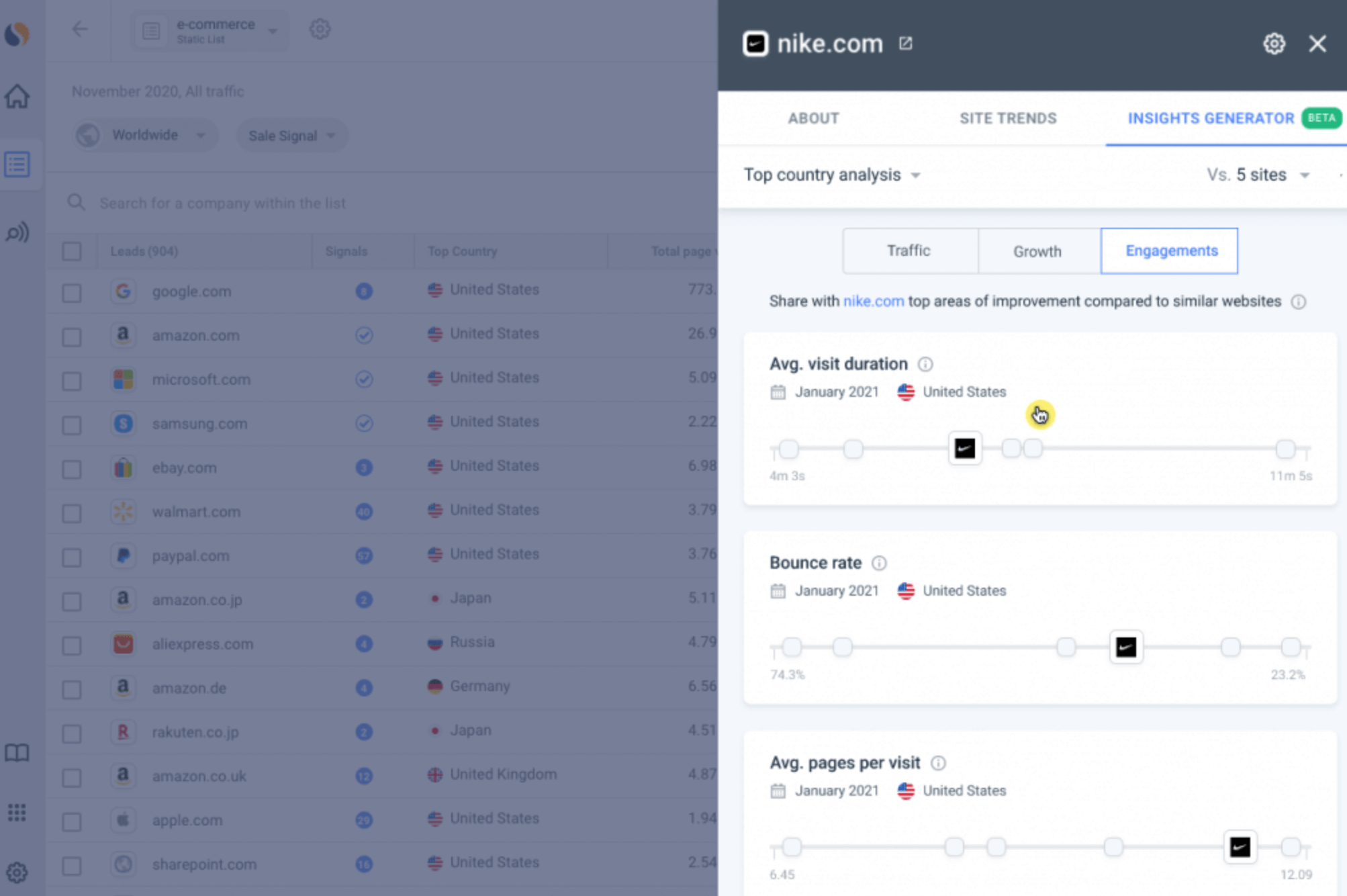 A look at how Similarweb Insights Generator helps you prospect better.