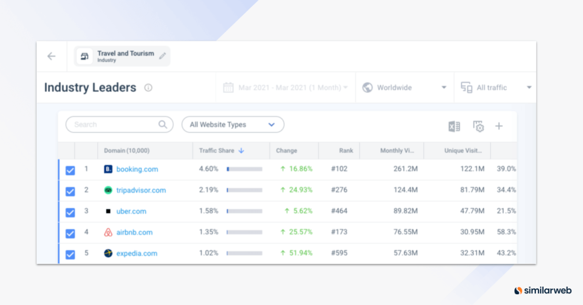 Analyser les leaders du secteur