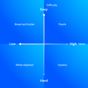 What Is Benchmarking: The Ultimate Guide | Similarweb