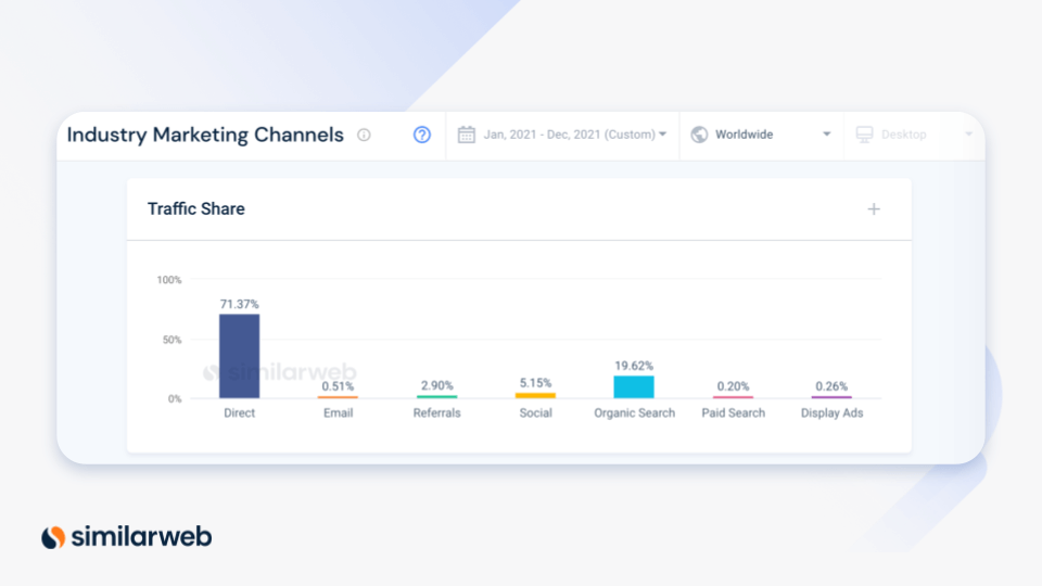 marketing channels gaming industry