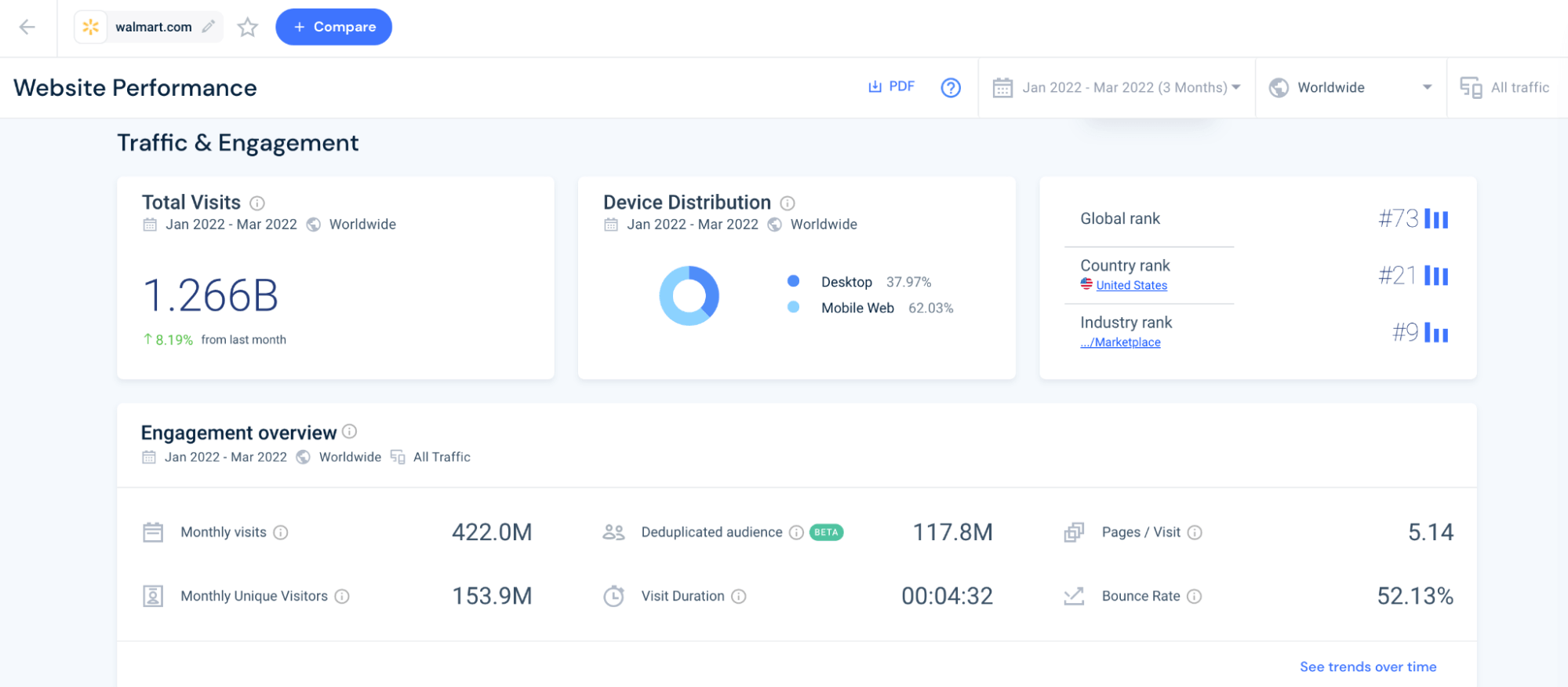 Similarweb Company Research shows competitor website performance.