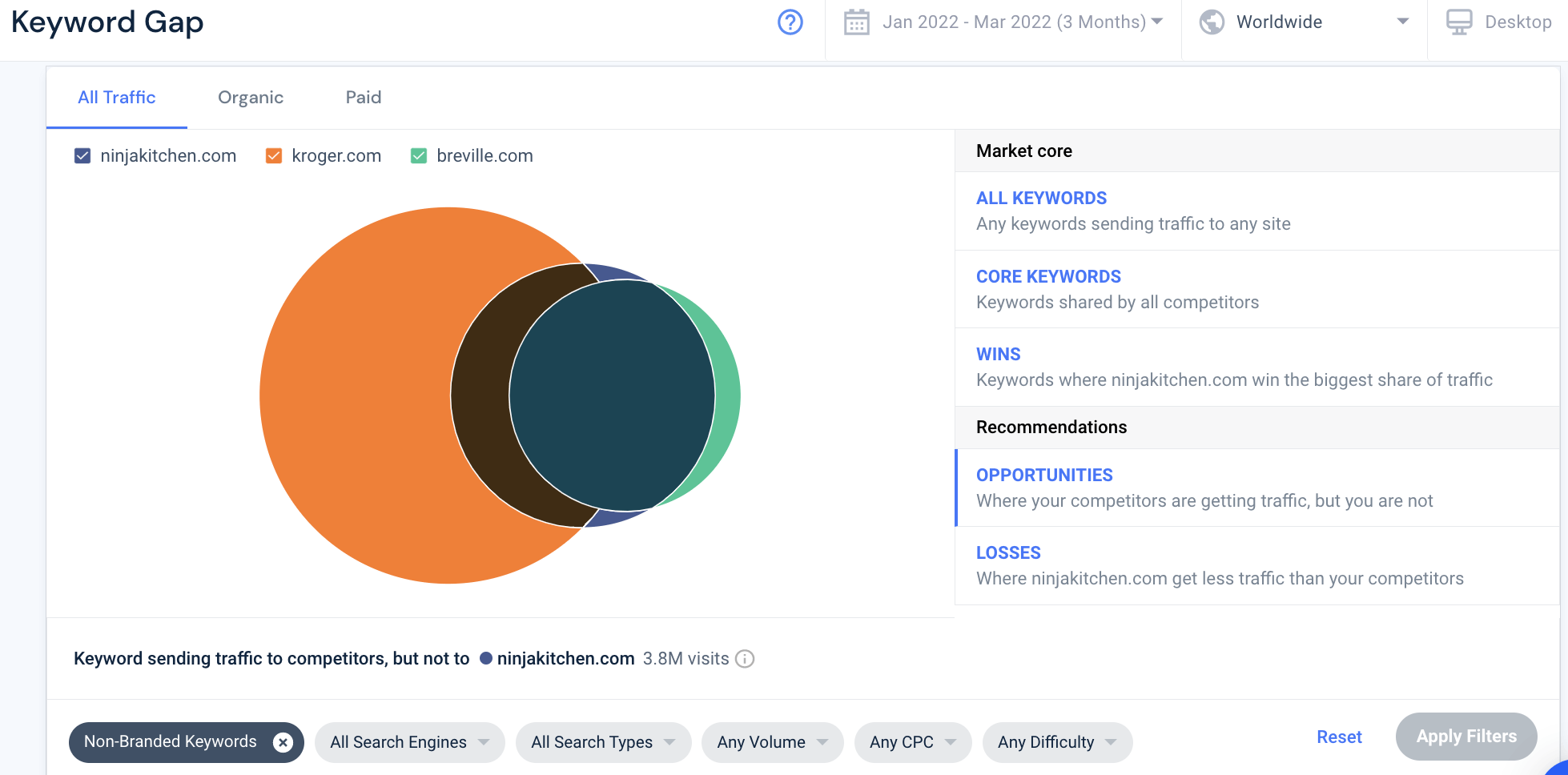 Screenshot of keyword gap results.