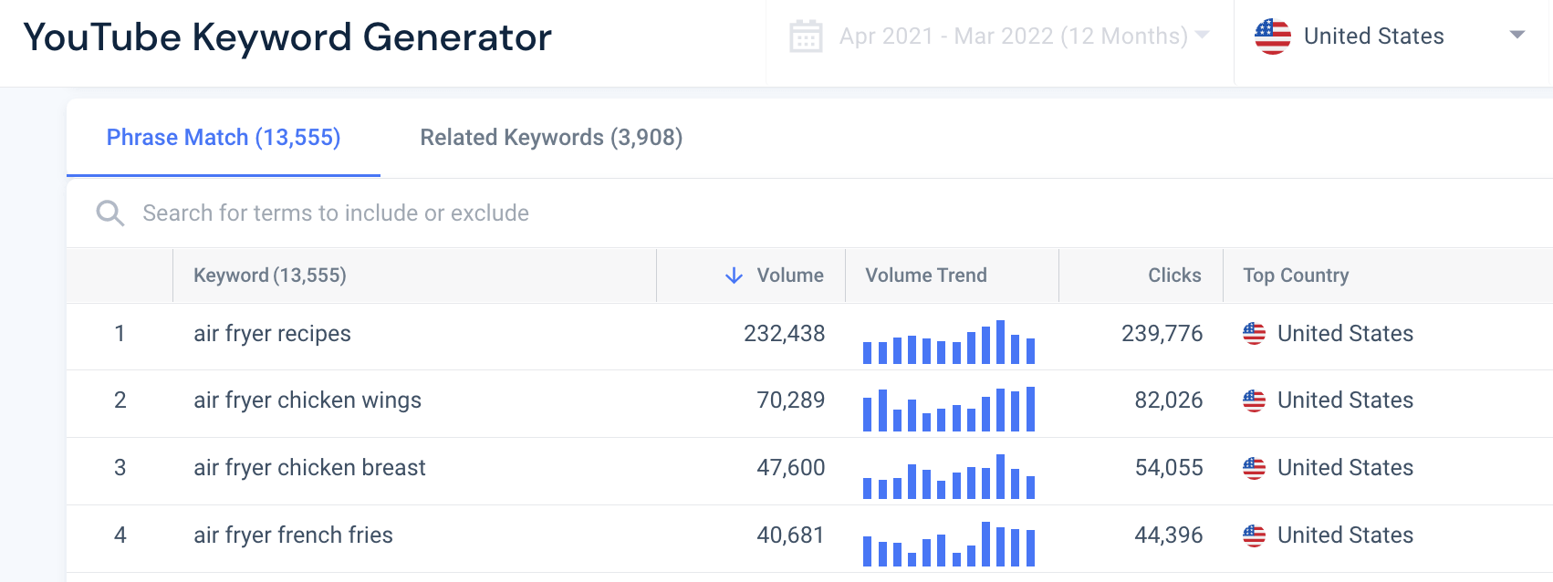 YouTube keyword generator results. 