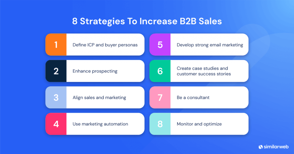 How To Increase B2B Sales: Your 8-Step Playbook | Similarweb