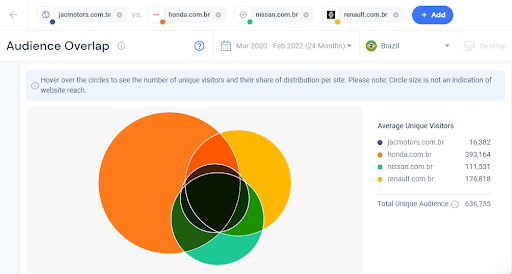 ferramenta de Audience Overlap