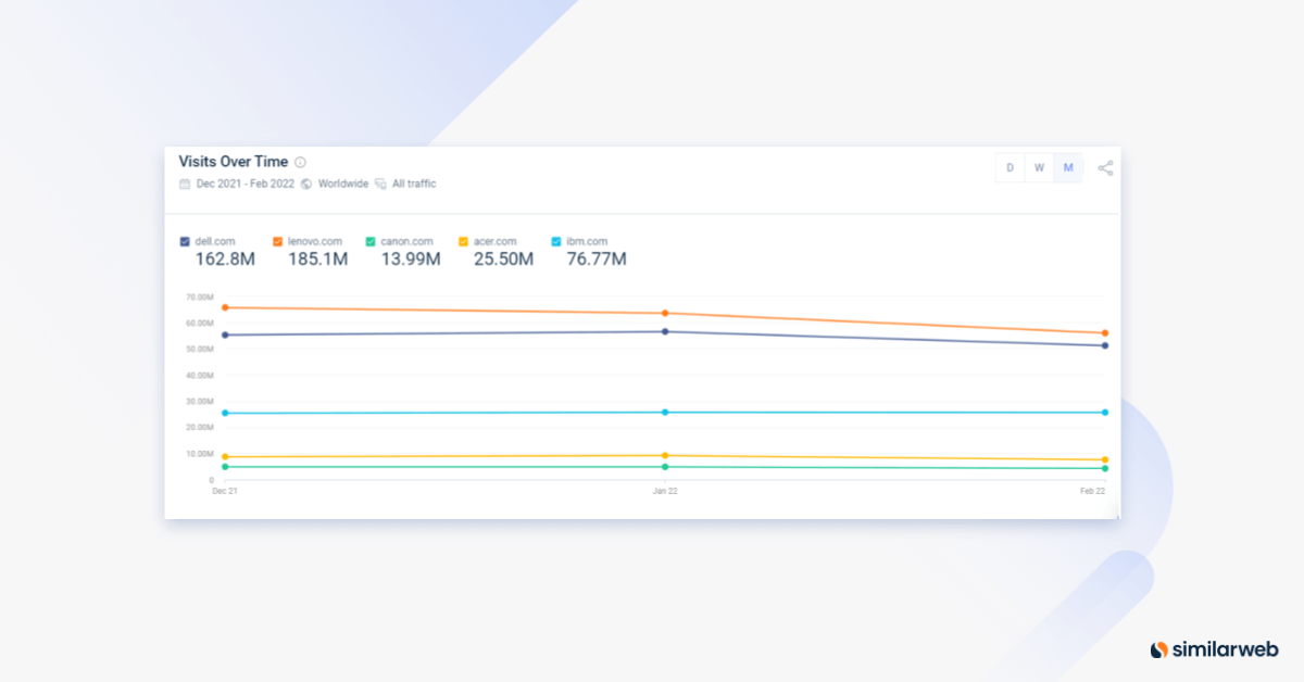 obtenir des insights qui ne sont pas disponibles ailleurs.