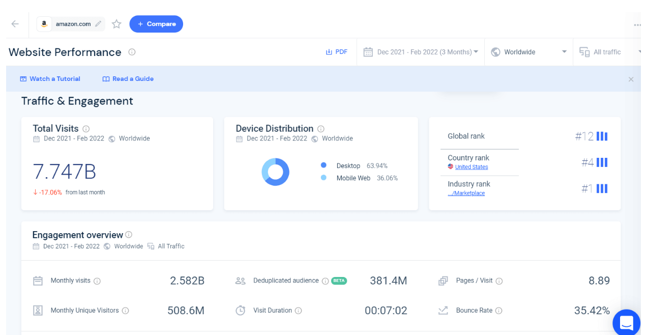 Website performance for benchmarking on Similarweb.