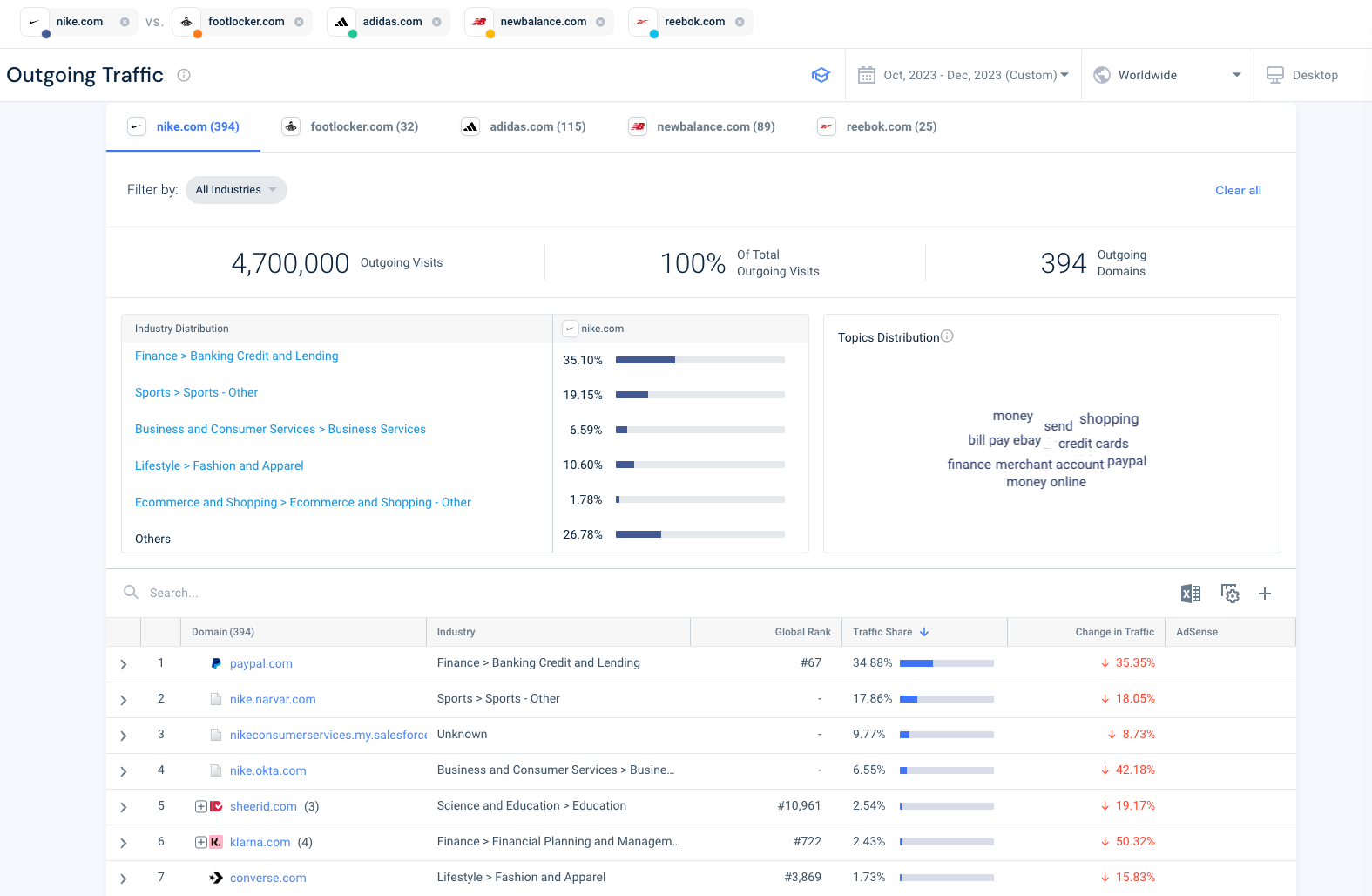 Affiliate Outgoing Traffic