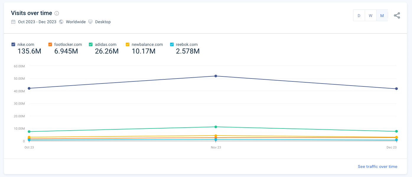 Affiliate Performance Visits