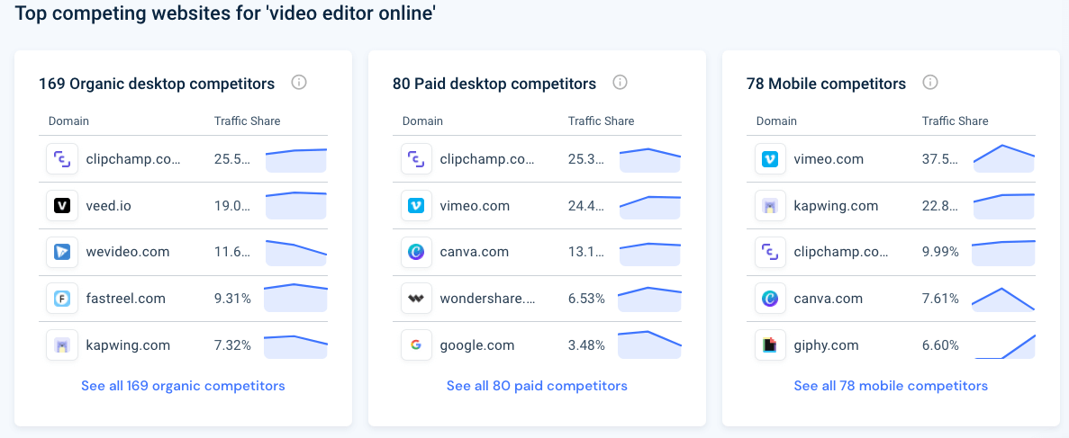 Screenshot of Similarweb keyword analysis feature