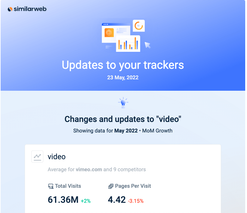 Screenshot of Similarweb Competitive Tracker notification