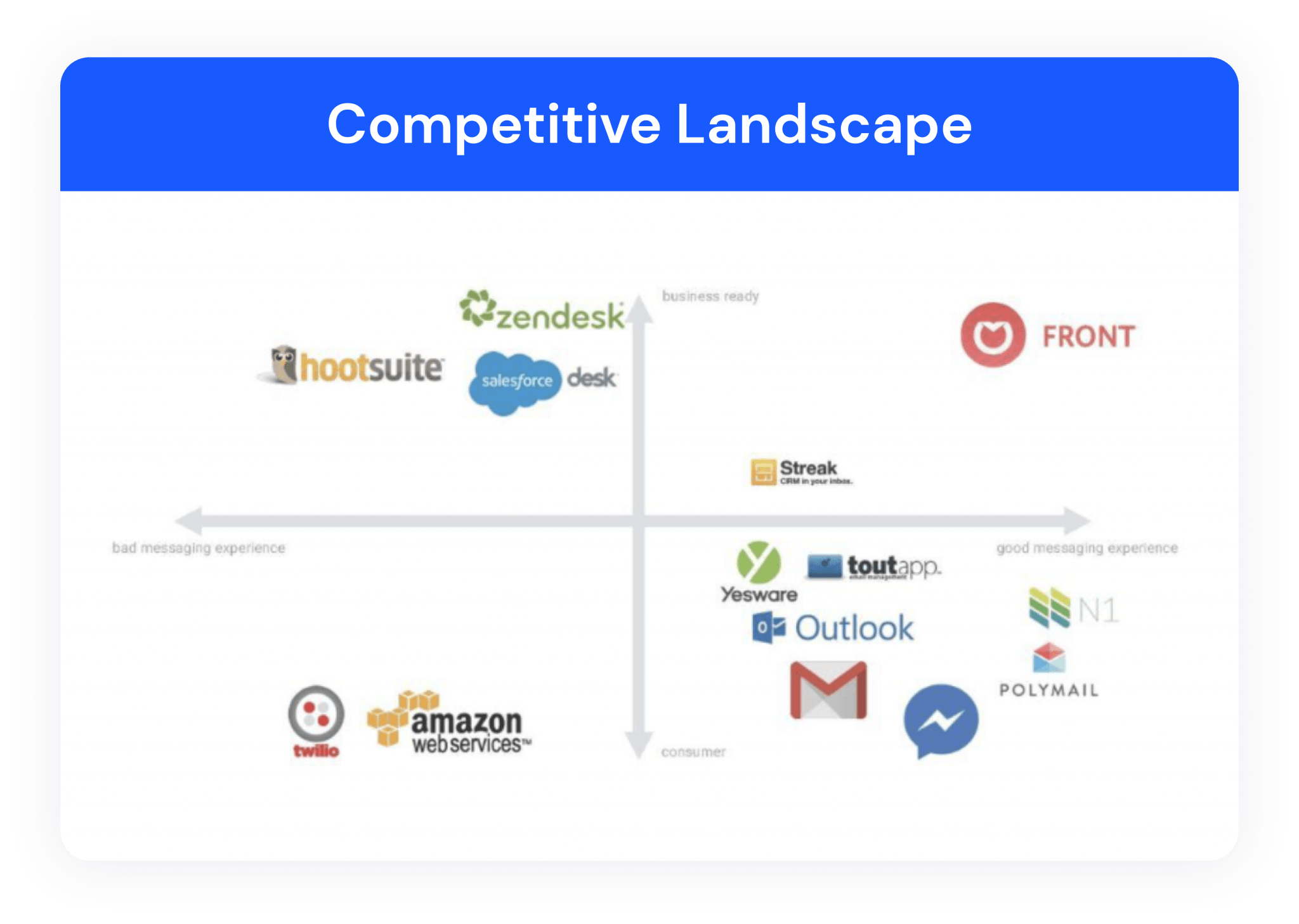 Why The Competition Slide Can Kill Your Pitch Deck | Similarweb