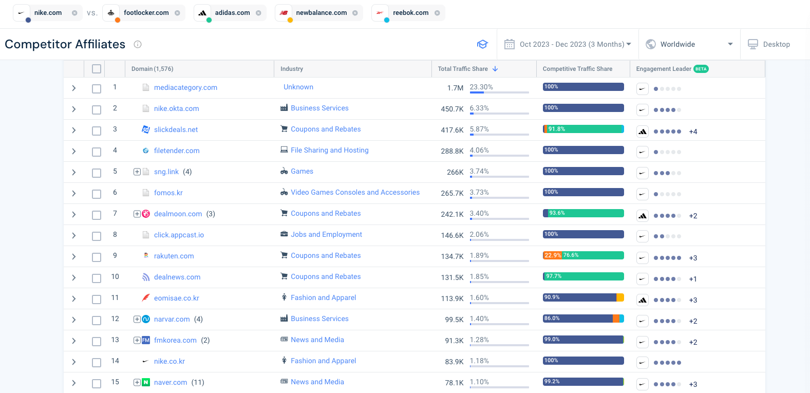 Nike and competitors referring websites full list