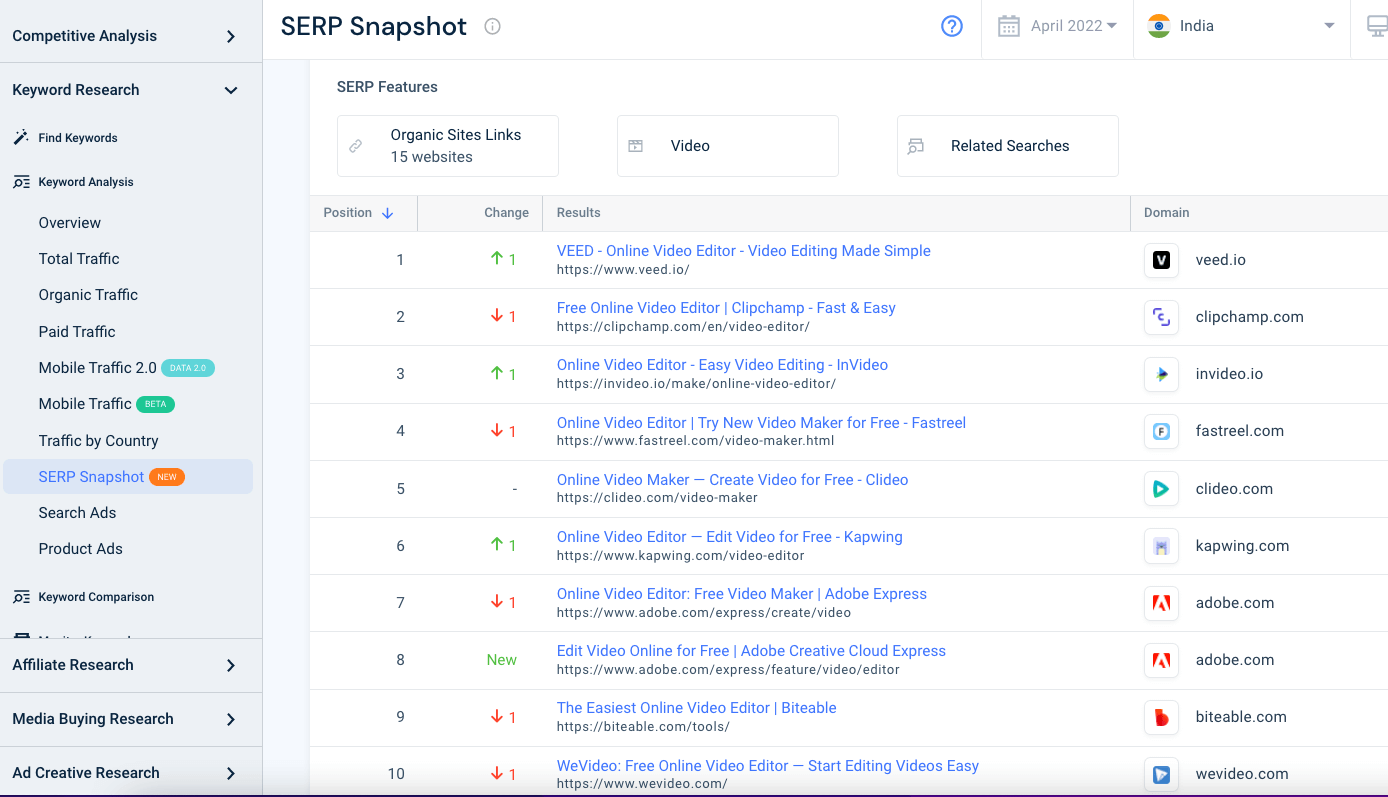 Screenshot of Similarweb SERP features per keyword view