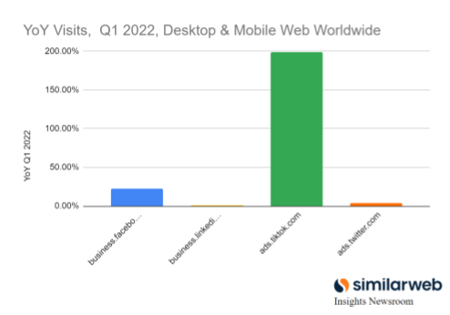 Chart: Year over Year comparison for ads.twitter.com