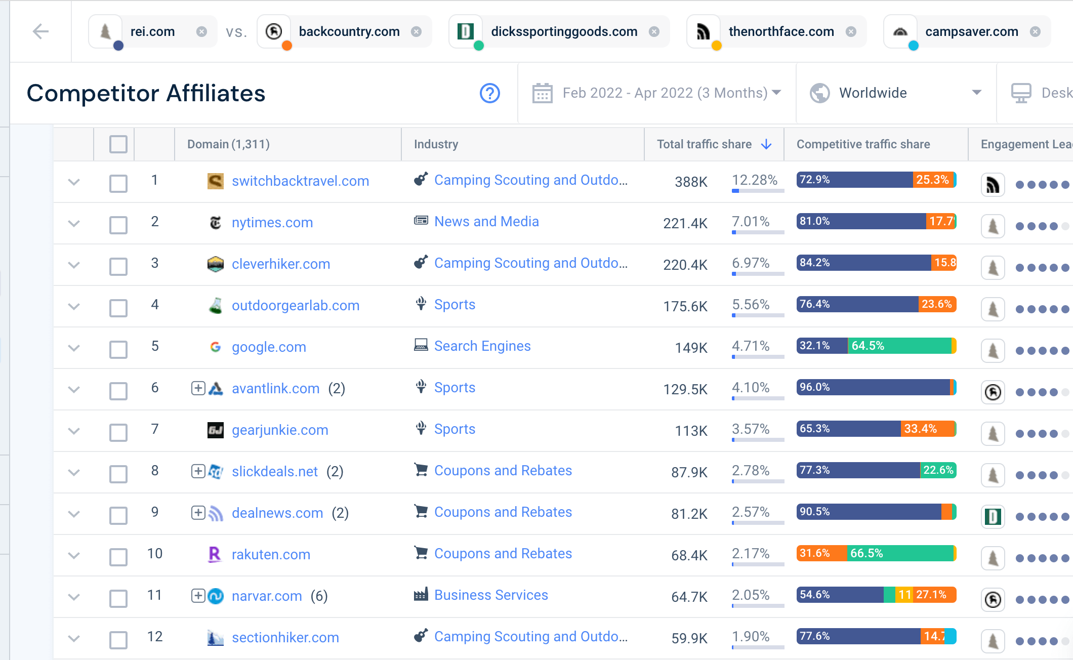 screenshot of competitive affiliate comparison