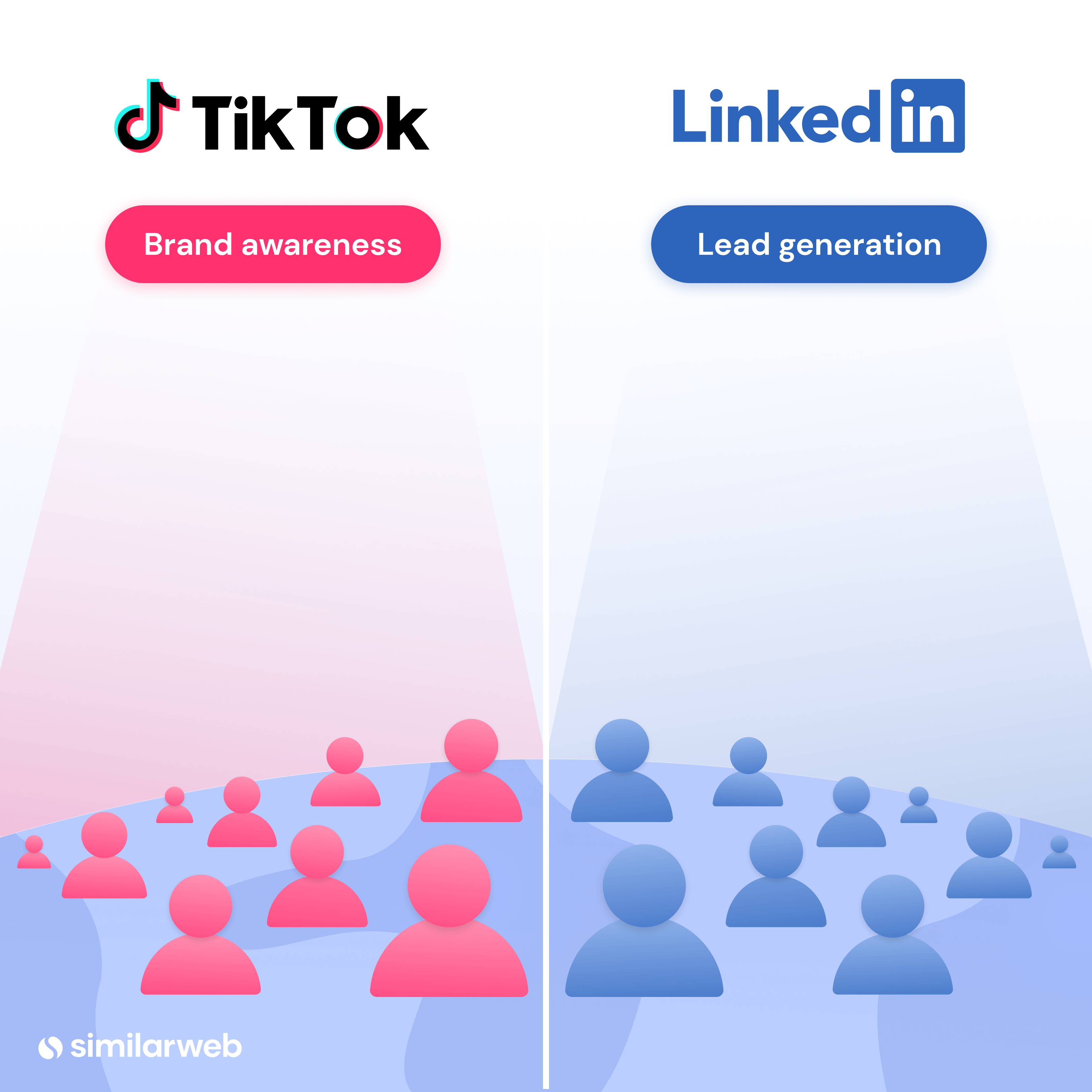 TikTok does brand awareness and LinkedIn is lead generation.