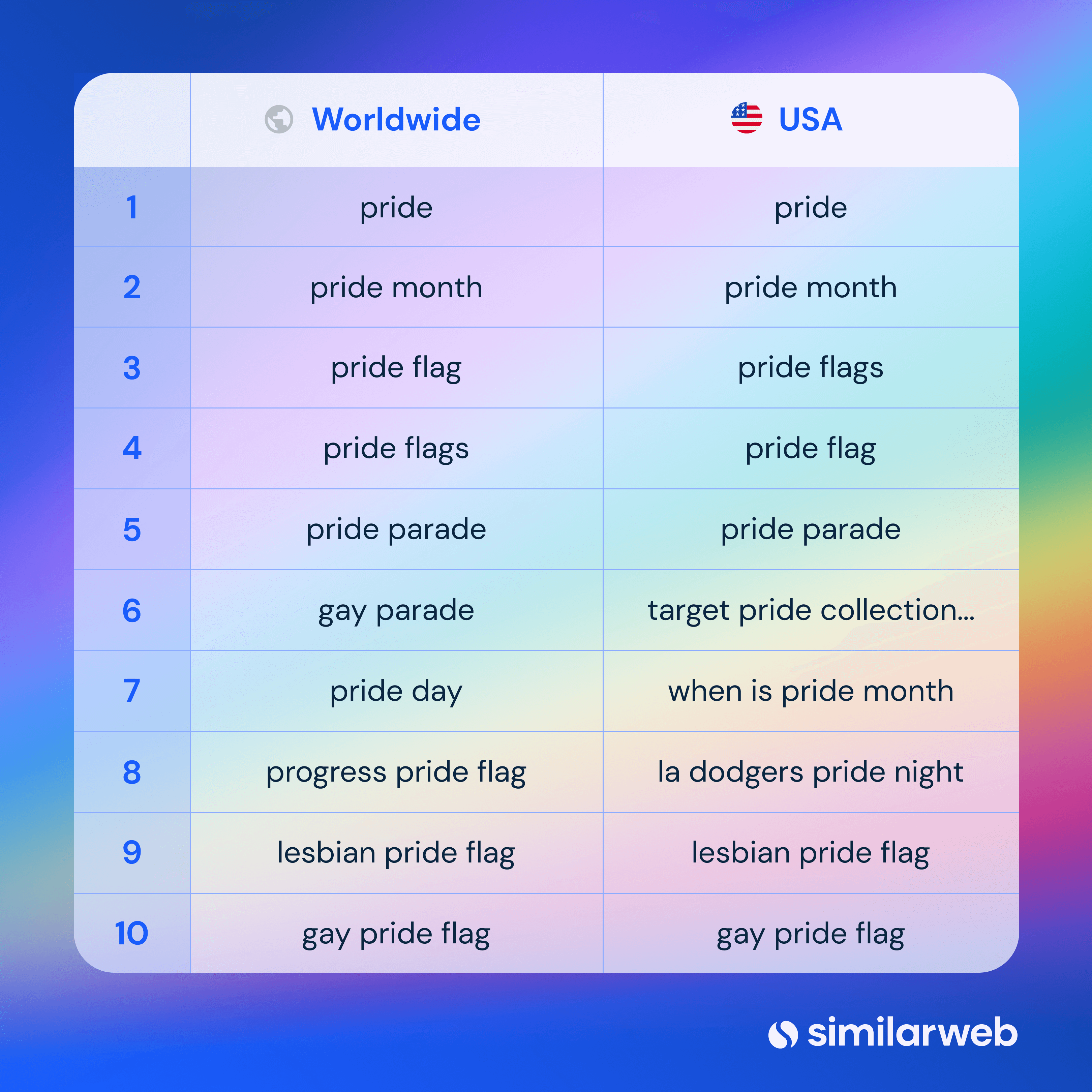 pride 2023 top keywords