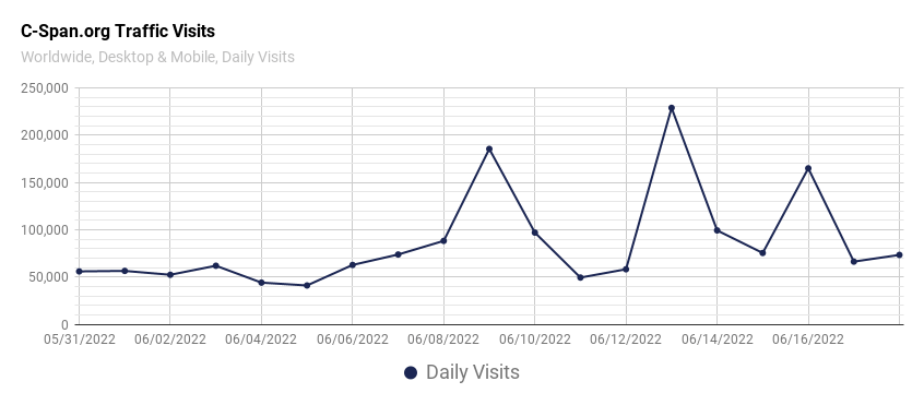 C-span.com traffic visits