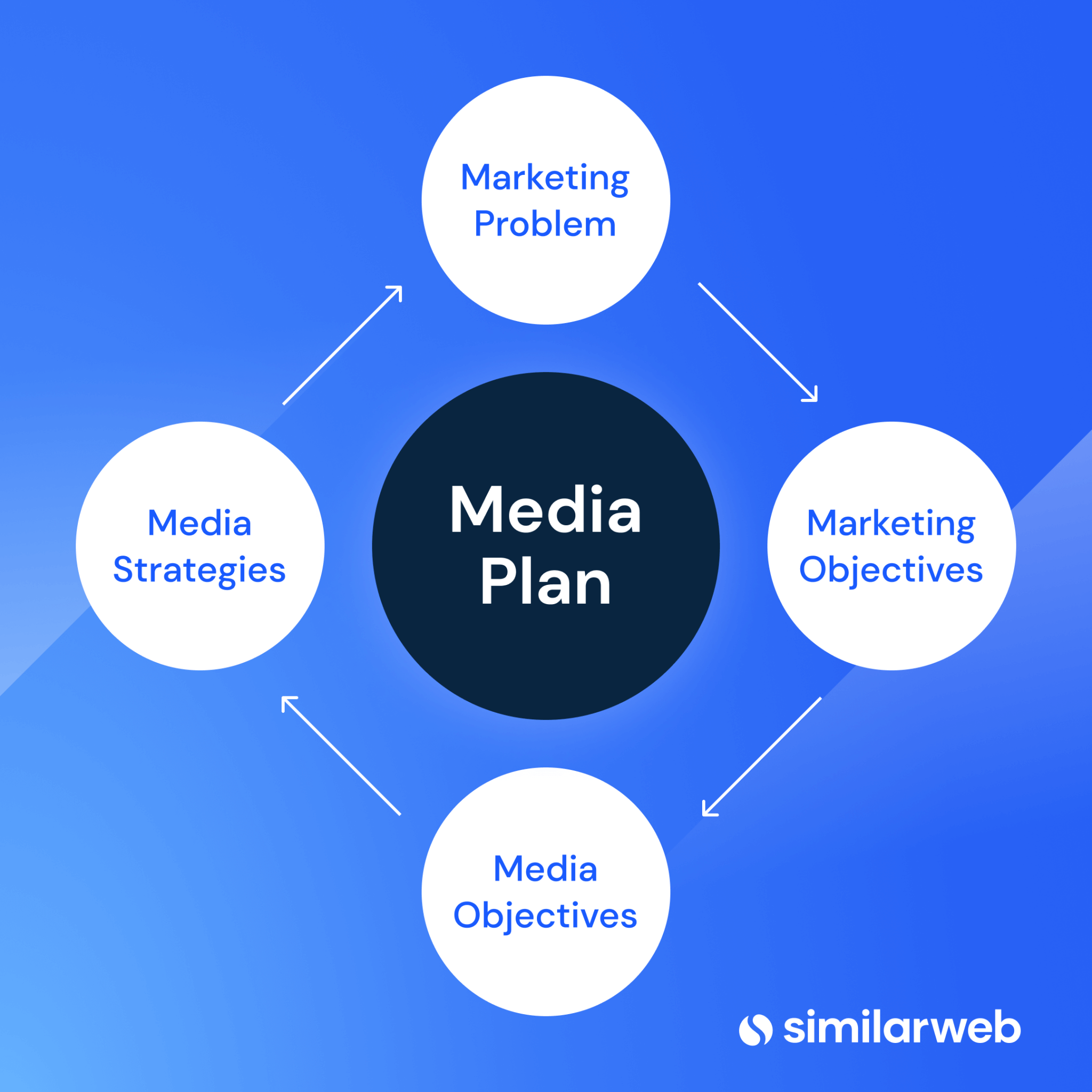 media-planning-building-a-data-driven-media-plan-similarweb