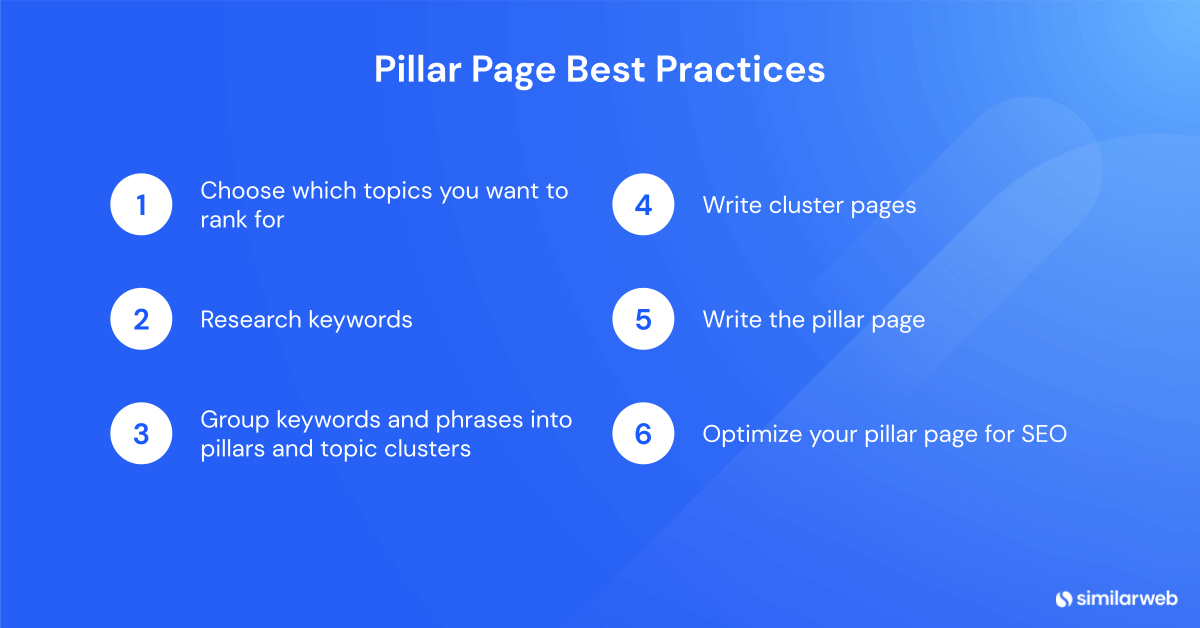 Pillar page best practices.