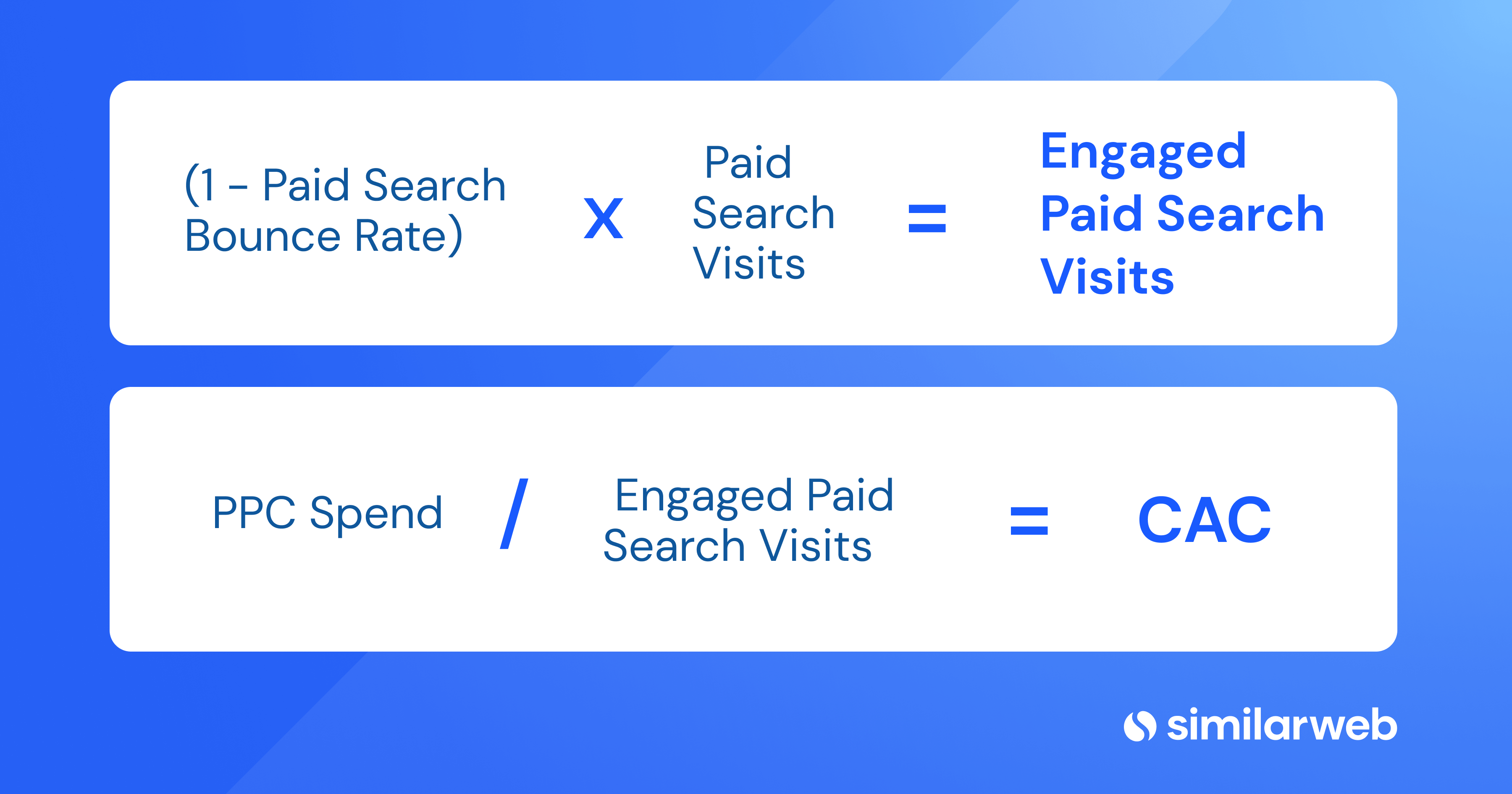 Two separate equations that calculate customer acquisition cost