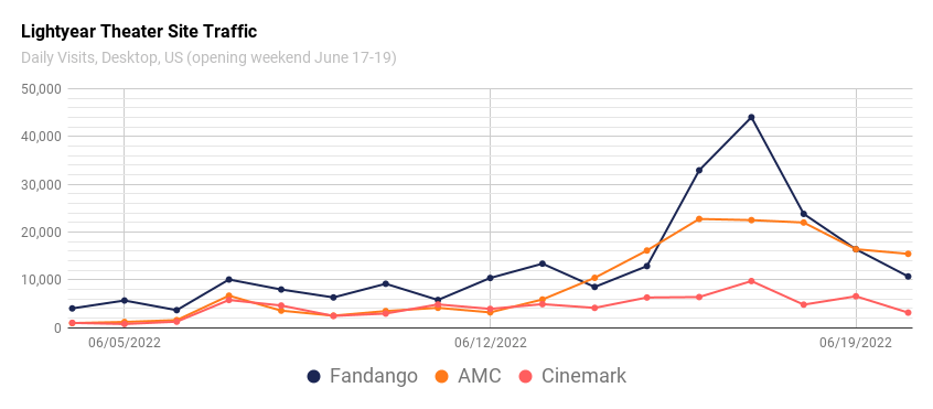Lightyear theater site traffic