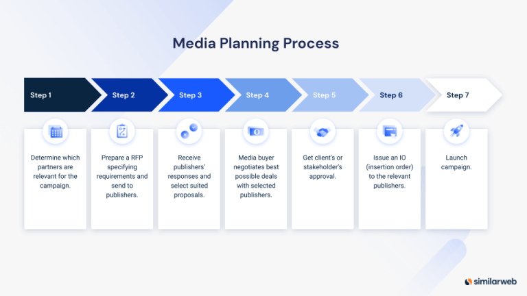 Media Planning - Building a Data-Driven Media Plan  Similarweb