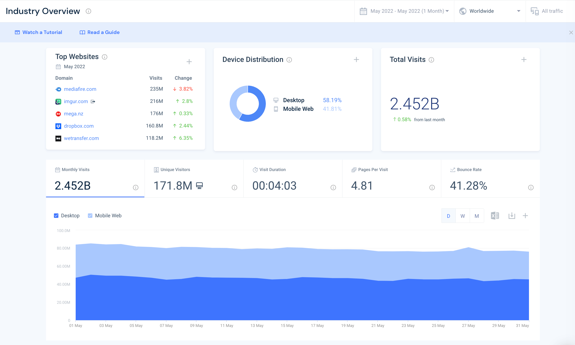 Industry overview Similarweb