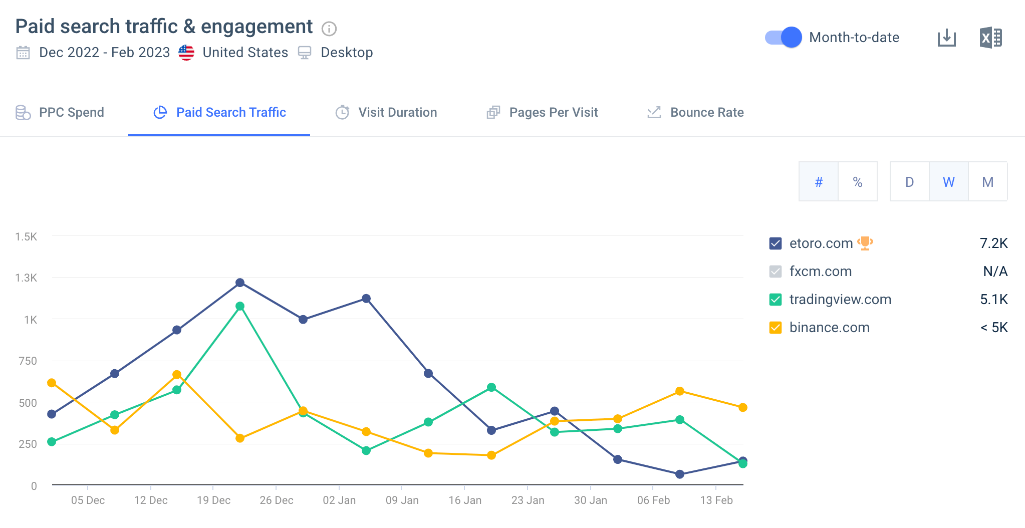 media planning paid traffic mix example