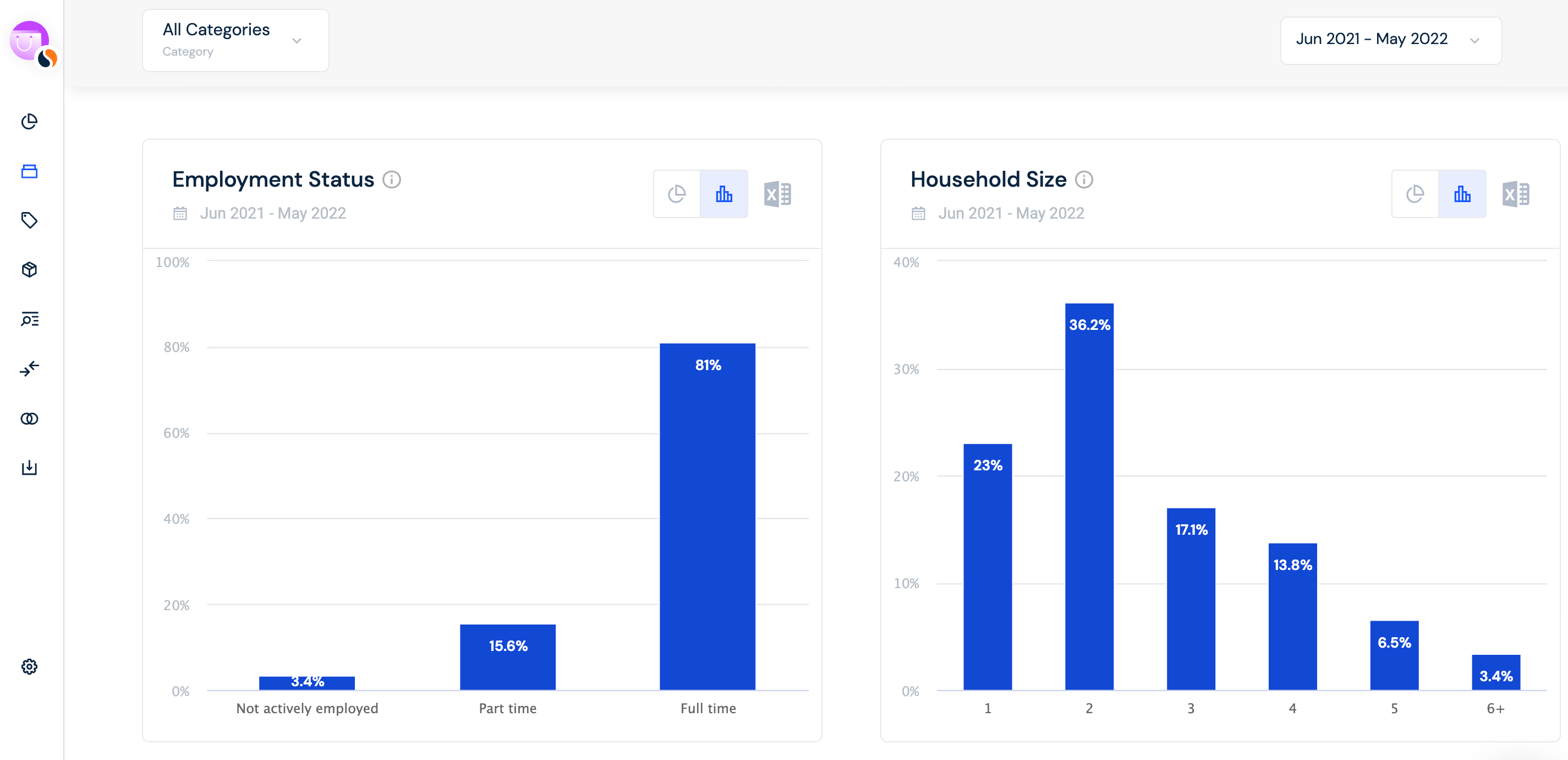 Shopper Intelligence screenshots showing the audience demographics on Amazon in the last year