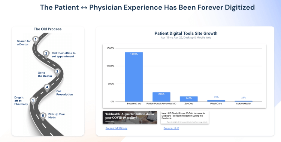 The patient-physician experience has been forever digitized