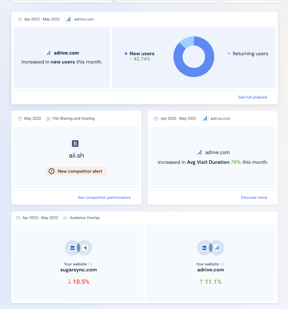 What Is Engagement Rate And How To Calculate It | Similarweb