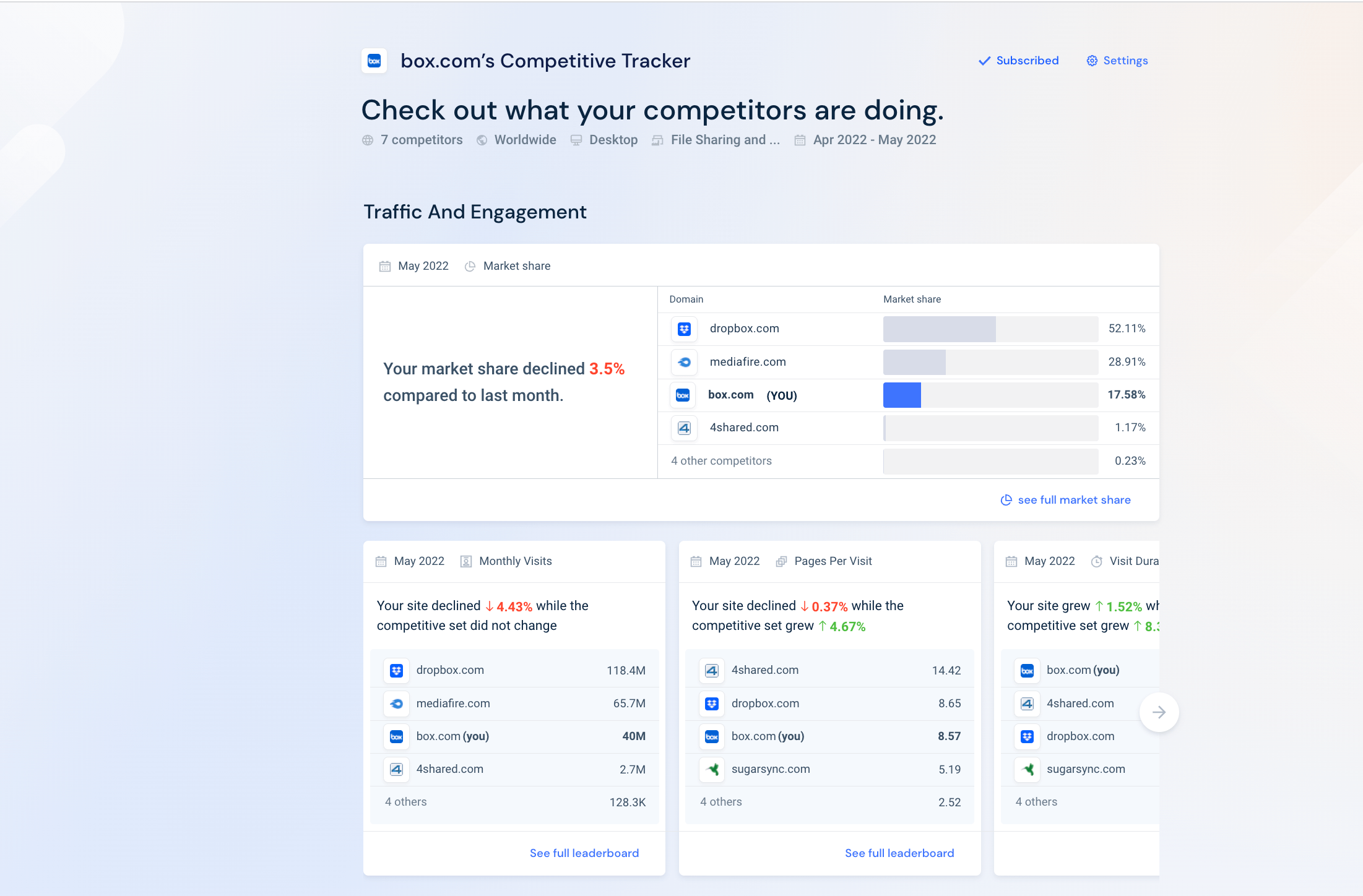 Competitive tracker Similarweb