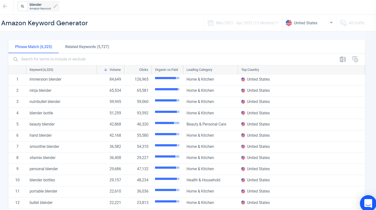 Amazon Keyword Generator on Similarweb.